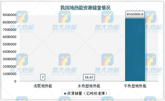 地熱能利用領域迎來新機遇：能源結構轉型加速 煤改清潔能源替代勢在必行