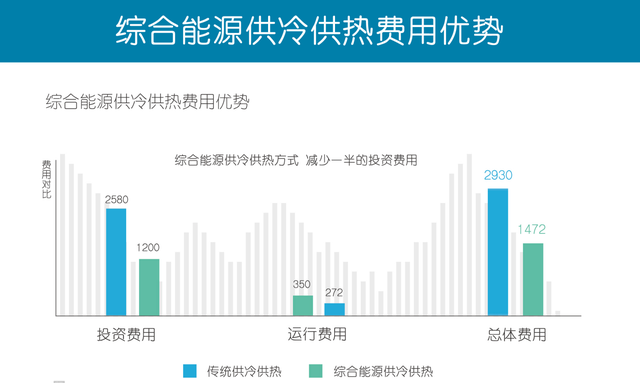 “地熱+”地源熱泵智慧能源：校園供冷供熱改造升級-地大熱能