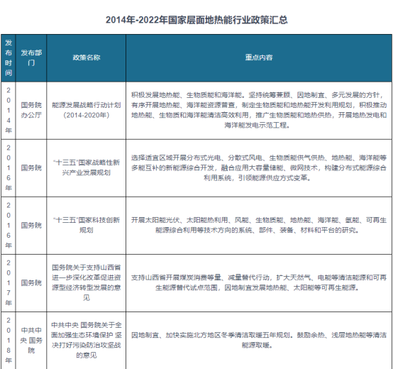 我國及部分省市地熱能行業相關政策 實施可再生能源替代行動-地大熱能