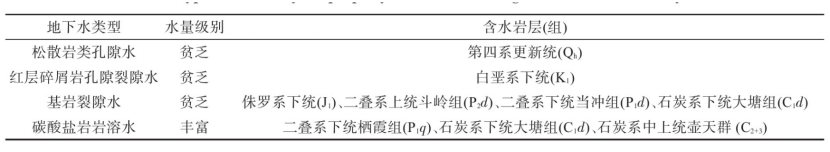 郴州市許家洞地區地熱資源特征及資源量評價-地大熱能